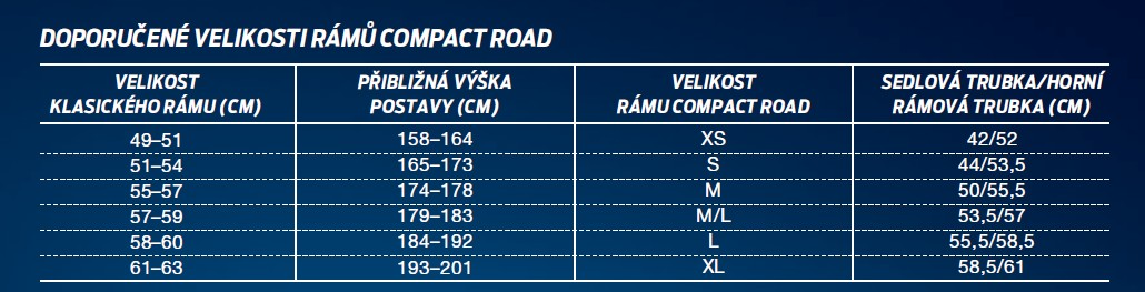 Doporučená velikost rámů GIANT silniční